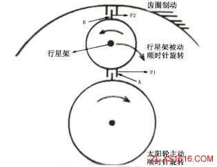 行星齿轮机构和工作原理（图文教程）,行星齿轮机构和工作原理,齿轮,机构,第3张