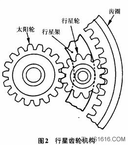 行星齿轮机构和工作原理（图文教程）,行星齿轮机构和工作原理,齿轮,机构,第2张