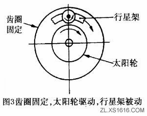 行星齿轮机构和工作原理（图文教程）,行星齿轮机构和工作原理,齿轮,机构,第4张