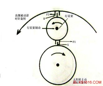 行星齿轮机构和工作原理（图文教程）,行星齿轮机构和工作原理,齿轮,机构,第6张