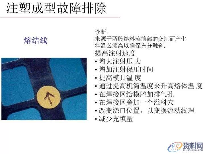 塑胶模具设计——分析注塑成型零件的失效模式有哪些,模具设计,零件,塑胶,第30张