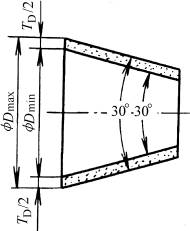 基本锥度法(GB/T15754—1995)（图文教程）,基本锥度法(GB/T15754—1995),公差,圆锥,尺寸,直径,第2张