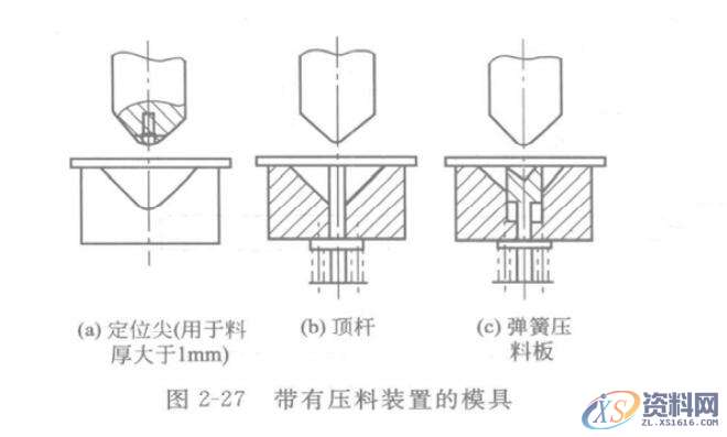 冲压模具设计V形和U形冲压件的模具设计图解,图2-27,模具设计,冲压件,冲压,第2张
