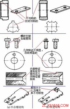 机械结构设计-便于装配设计准则（图文教程）,机械结构设计-便于装配设计准则,结构设计,装配,第2张