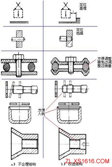 机械结构设计-便于装配设计准则（图文教程）,机械结构设计-便于装配设计准则,结构设计,装配,第4张