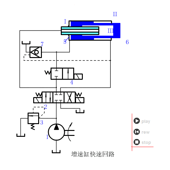 常见的液压回路动画大全,液压基本回路动画大全,第7张