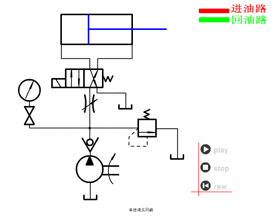 常见的液压回路动画大全,液压基本回路动画大全,第12张