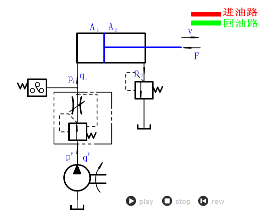 常见的液压回路动画大全,液压基本回路动画大全,第22张