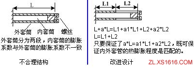 机械结构设计-热应力设计准则（图文教程）,机械结构设计-热应力设计准则,应力,结构设计,教程,第2张