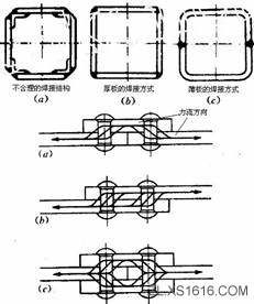 机械结构设计-焊接件设计准则（图文教程）,机械结构设计-焊接件设计准则,结构设计,教程,第4张