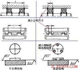 机械结构设计-公差设计准则（图文教程）,机械结构设计-公差设计准则,配合,尺寸,加工,第4张