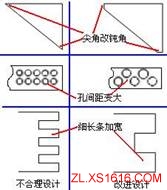 机械结构设计-薄板件设计准则（图文教程）,机械结构设计-薄板件设计准则,结构设计,教程,第3张