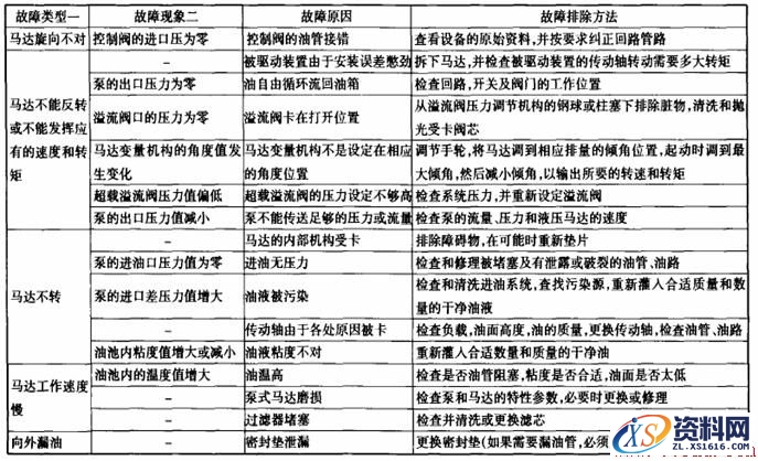 液压马达的安装与维护,液压马达维修技术,安装,第5张