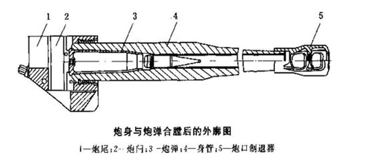 火炮炮尾炮闩类型及结构（图文教程）,火炮炮尾炮闩类型及结构,结构,教程,第1张