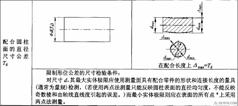 形位公差间关系（图文教程）,形位公差间关系,公差,教程,第20张