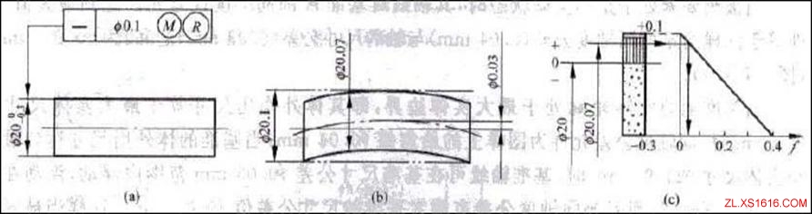 尺寸公差和形位公差关系的公差原则（图文教程）,尺寸公差和形位公差关系的公差原则,公差,尺寸,第7张