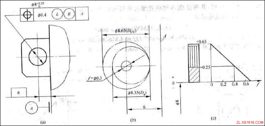 尺寸公差和形位公差关系的公差原则（图文教程）,尺寸公差和形位公差关系的公差原则,公差,尺寸,第13张