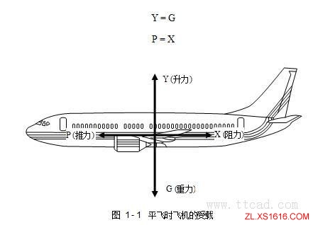 飞机构造基础知识（图文教程）,飞机构造基础知识,教程,第2张