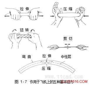 飞机构造基础知识（图文教程）,飞机构造基础知识,教程,第21张