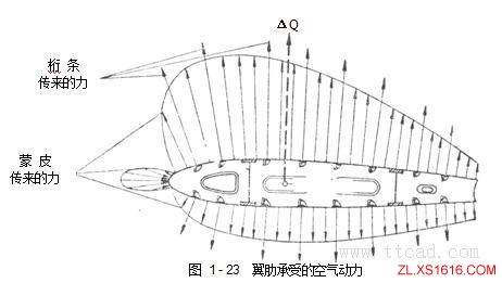 飞机构造基础知识（图文教程）,飞机构造基础知识,教程,第35张