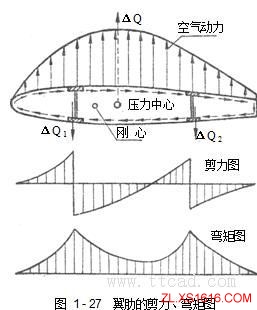 飞机构造基础知识（图文教程）,飞机构造基础知识,教程,第39张
