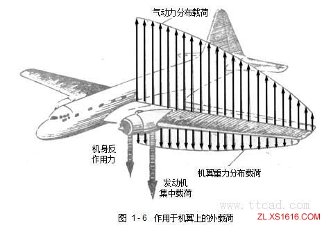 飞机构造基础知识（图文教程）,飞机构造基础知识,教程,第20张