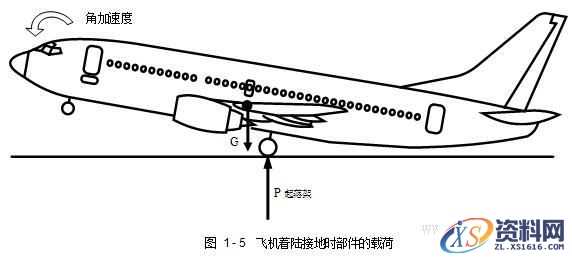 飞机构造基础知识（图文教程）,飞机构造基础知识,教程,第19张