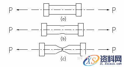 机械设计基础-金属材料知识（图文教程）,机械设计基础-金属材料知识,基础,教程,第1张