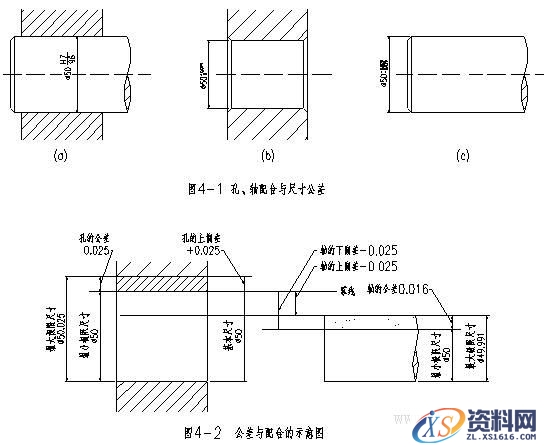 机械设计基础-公差与配合（图文教程）,机械设计基础-公差与配合,公差,配合,基础,教程,第3张
