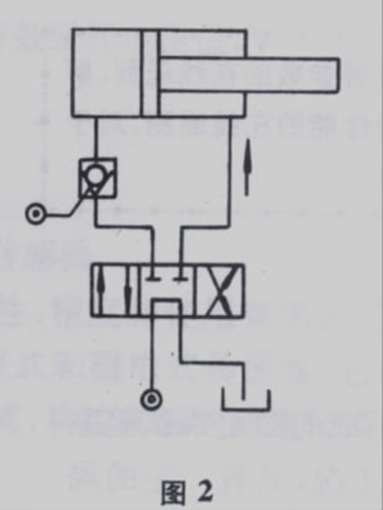 汽车起重机伸缩臂液压缸内泄漏的检测方法（图文教程）,图片点击可在新窗口打开查看,第2张