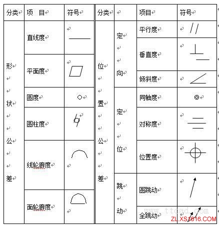 机械设计基础-公差与配合（图文教程）,机械设计基础-公差与配合,公差,配合,基础,教程,第158张
