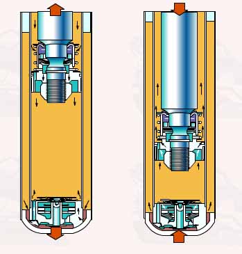 减震器工作原理详解（图文教程）,减震器工作原理详解,教程,第2张