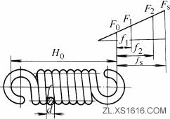圆柱螺旋拉伸弹簧的结构及基本参数关系式（图文教程）,圆柱螺旋拉伸弹簧的结构及基本参数关系式,拉伸,圆柱,第2张