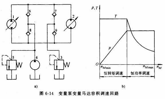 液压传动教程6－液压基本回路（图文教程）,液压传动教程6－液压基本回路,教程,第40张