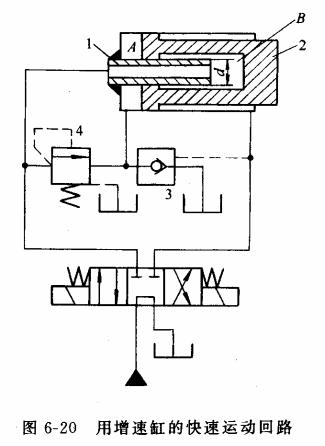 液压传动教程6－液压基本回路（图文教程）,液压传动教程6－液压基本回路,教程,第51张