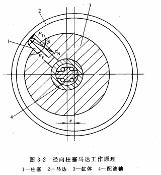 液压传动教程3－液压执行元件（图文教程）,液压传动教程3－液压执行元件,教程,第2张