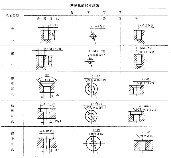 零件图的尺寸标注（图文教程）,零件图的尺寸标注,标注,零件,尺寸,教程,第18张