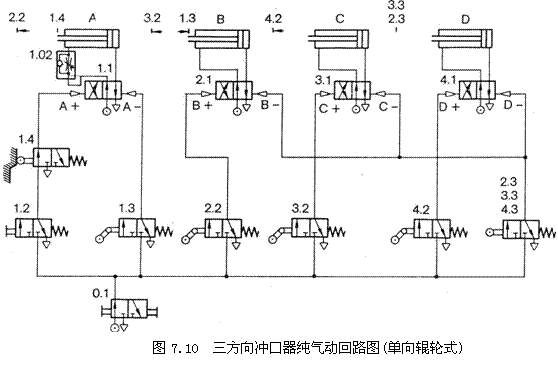 气动技术_7、纯气动应用实例(图文教程),气动技术_7、纯气动应用实例,实例,教程,第8张