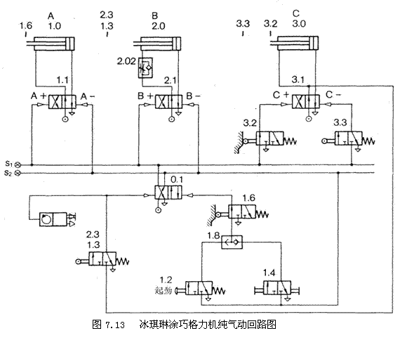 气动技术_7、纯气动应用实例(图文教程),气动技术_7、纯气动应用实例,实例,教程,第10张