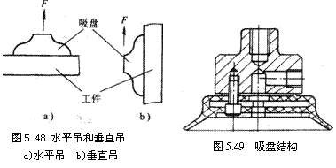 气动技术_5、气动执行元件(2)(图文教程),气动技术_5、气动执行元件(2),教程,技术,第19张
