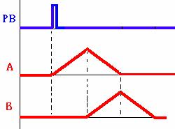 气动技术_8、PLC与气压控制(图文教程),气动技术_8、PLC与气压控制,控制,教程,第88张