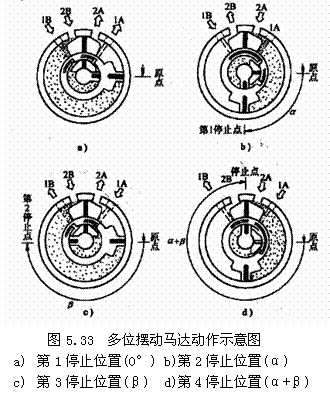 气动技术_5、气动执行元件(2)(图文教程),气动技术_5、气动执行元件(2),教程,技术,第1张
