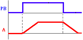 气动技术_8、PLC与气压控制(图文教程),气动技术_8、PLC与气压控制,控制,教程,第32张