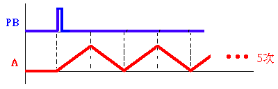 气动技术_8、PLC与气压控制(图文教程),气动技术_8、PLC与气压控制,控制,教程,第62张