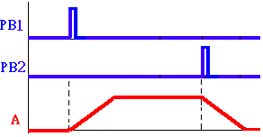 气动技术_8、PLC与气压控制(图文教程),气动技术_8、PLC与气压控制,控制,教程,第37张