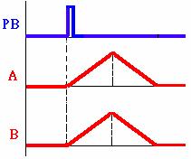 气动技术_8、PLC与气压控制(图文教程),气动技术_8、PLC与气压控制,控制,教程,第97张