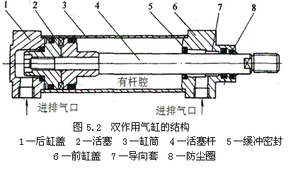 气动技术_5、气动执行元件(1)(图文教程),气动技术_5、气动执行元件(1),教程,技术,第26张