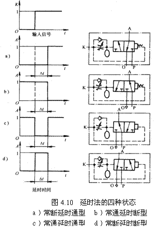气动技术_4、气动控制阀(图文教程),气动技术_4、气动控制阀,教程,技术,第9张