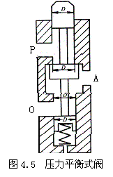 气动技术_4、气动控制阀(图文教程),气动技术_4、气动控制阀,教程,技术,第4张