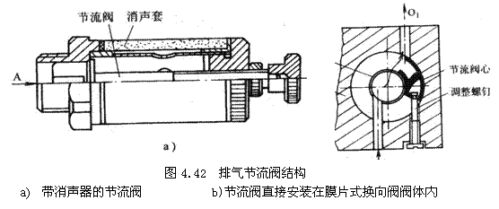 气动技术_4、气动控制阀(图文教程),气动技术_4、气动控制阀,教程,技术,第37张
